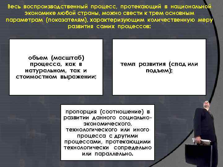 Весь воспроизводственный процесс, протекающий в национальной экономике любой страны, можно свести к трем основным
