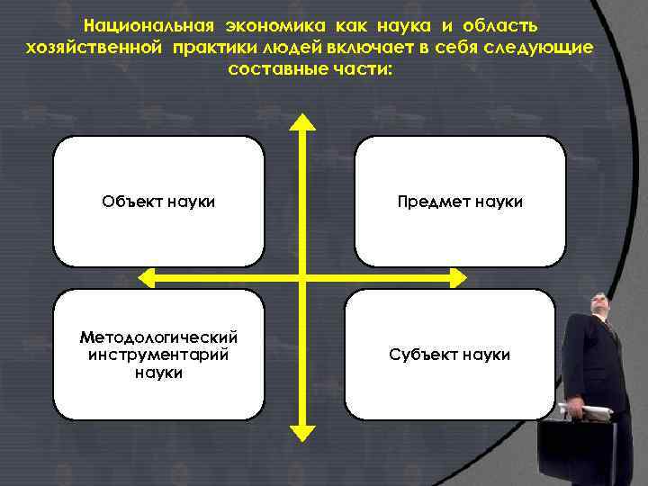 Национальная экономика как наука и область хозяйственной практики людей включает в себя следующие составные