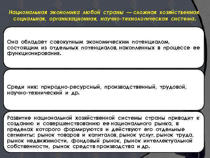Национальная экономика любой страны — сложная хозяйственная, социальная, организационная, научно-технологическая система. Она обладает совокупным