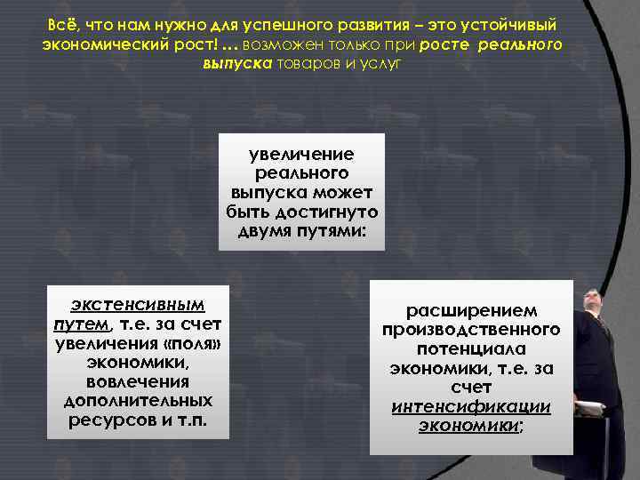 Всё, что нам нужно для успешного развития – это устойчивый экономический рост! … возможен