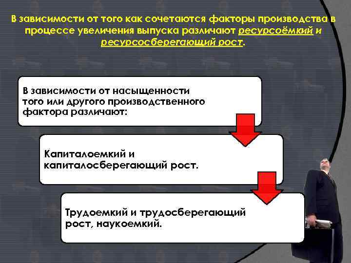В зависимости от того как сочетаются факторы производства в процессе увеличения выпуска различают ресурсоёмкий