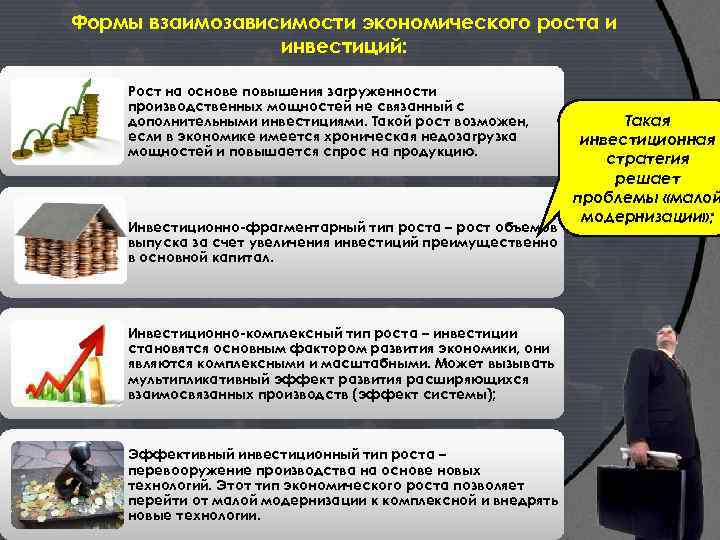 Формы взаимозависимости экономического роста и инвестиций: Рост на основе повышения загруженности производственных мощностей не