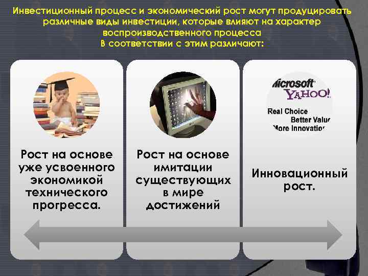 Инвестиционный процесс и экономический рост могут продуцировать различные виды инвестиции, которые влияют на характер