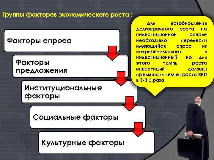 Группы факторов экономического роста : Факторы спроса Факторы предложения Институциональные факторы Социальные факторы Культурные