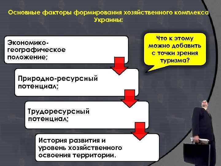 Основные факторы формирования хозяйственного комплекса Украины: Экономикогеографическое положение; Природно-ресурсный потенциал; Трудоресурсный потенциал; История развития