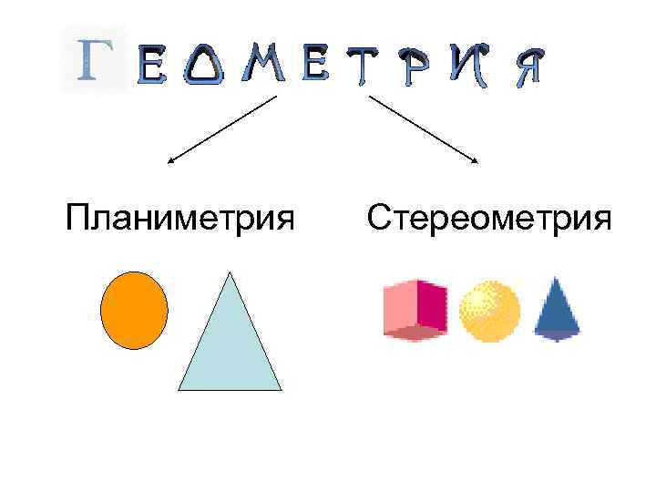 Планиметрия Стереометрия 