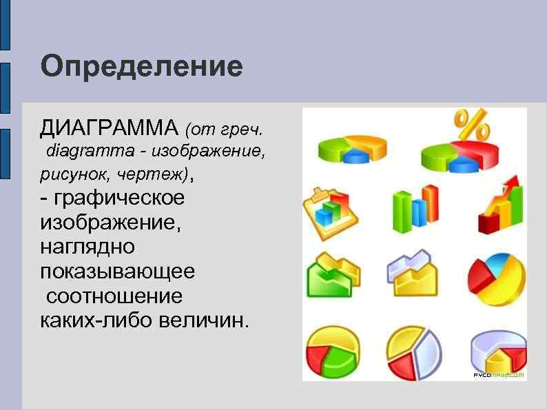 Определение ДИАГРАММА (от греч. diagramma - изображение, рисунок, чертеж), - графическое изображение, наглядно показывающее