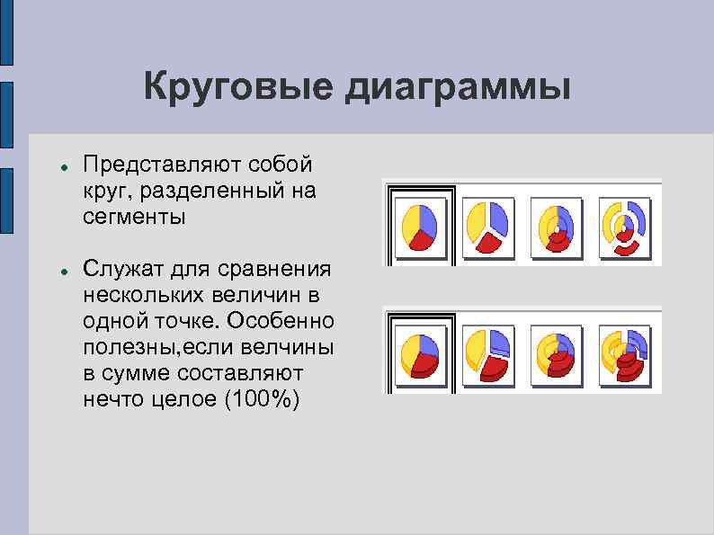  Круговые диаграммы Представляют собой круг, разделенный на сегменты Служат для сравнения нескольких величин
