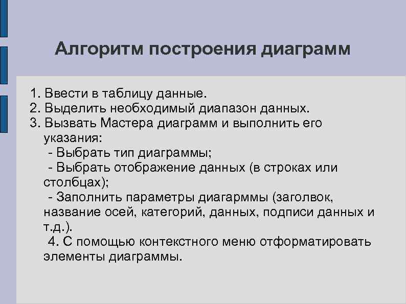  Алгоритм построения диаграмм 1. Ввести в таблицу данные. 2. Выделить необходимый диапазон данных.