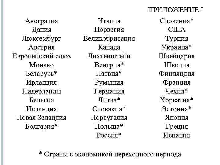 Австралия Дания Люксембург Австрия Европейский союз Монако Беларусь* Ирландия Нидерланды Бельгия Исландия Новая Зеландия