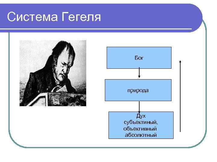 Созданная гегелем философская система это картина мира которая логически упорядочила природу и ответ