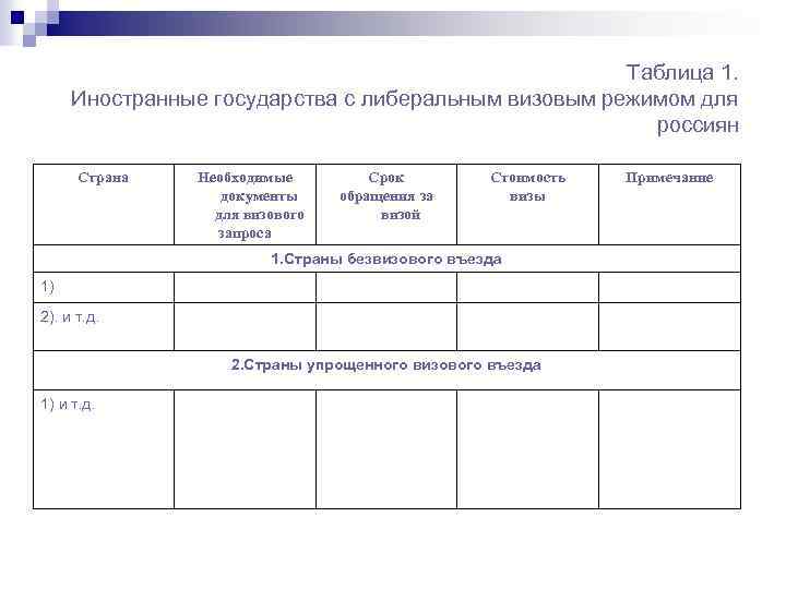 Таблица 1. Иностранные государства с либеральным визовым режимом для россиян Страна Необходимые документы для
