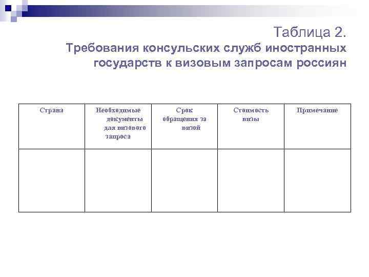 Таблица 2. Требования консульских служб иностранных государств к визовым запросам россиян Страна Необходимые документы