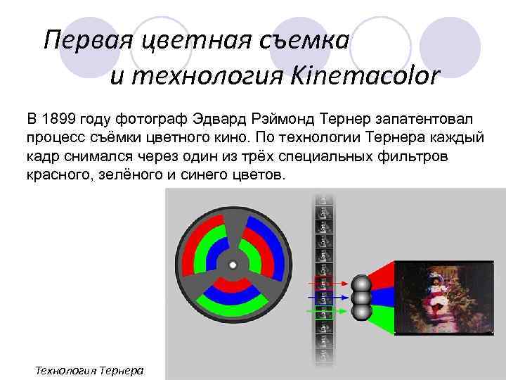 Первая цветная съемка и технология Kinemacolor В 1899 году фотограф Эдвард Рэймонд Тернер запатентовал
