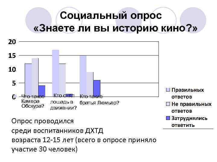 Социальный опрос «Знаете ли вы историю кино? » Кто снял Кто такие l Что