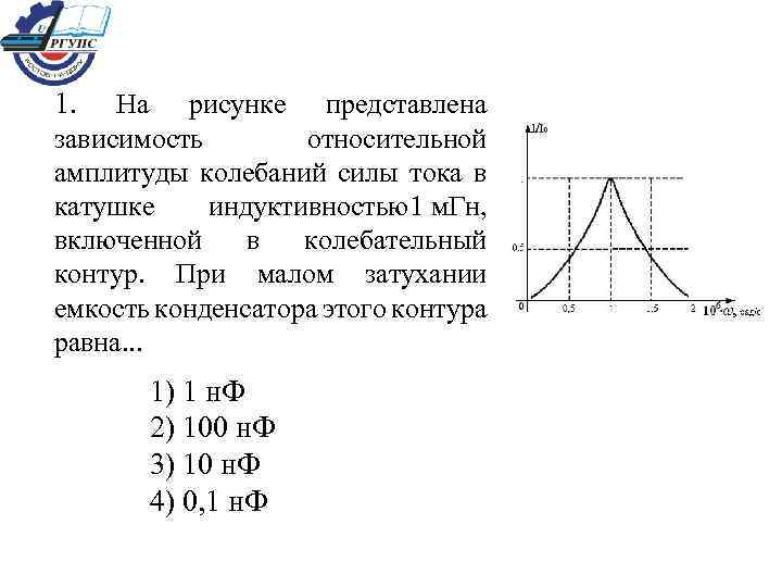 Амплитуда колебаний в контуре