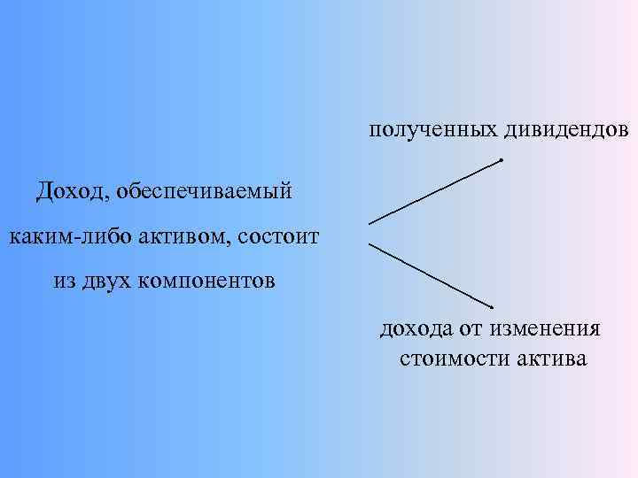 полученных дивидендов Доход, обеспечиваемый каким-либо активом, состоит из двух компонентов дохода от изменения
