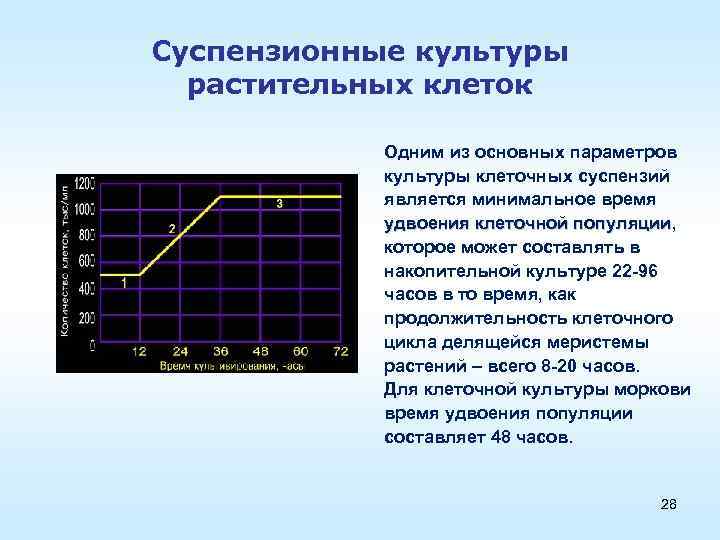 Суспензионные культуры растительных клеток Одним из основных параметров культуры клеточных суспензий является минимальное время