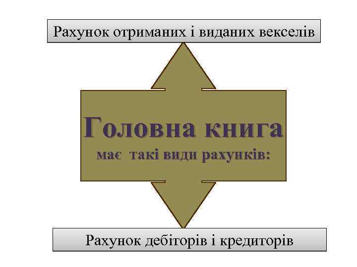 Рахунок отриманих і виданих векселів Головна книга має такі види рахунків: Рахунок дебіторів і