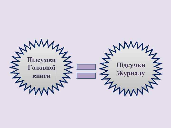 Підсумки Головної книги Підсумки Журналу 