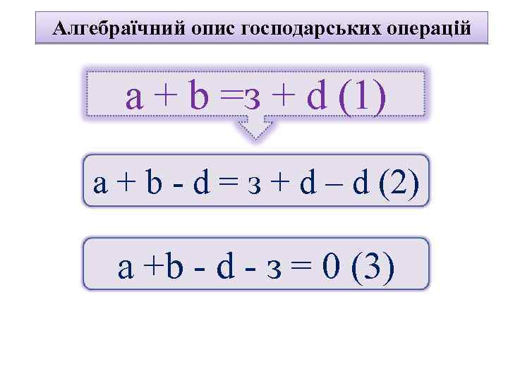 Алгебраїчний опис господарських операцій а + b =з + d (1) а + b
