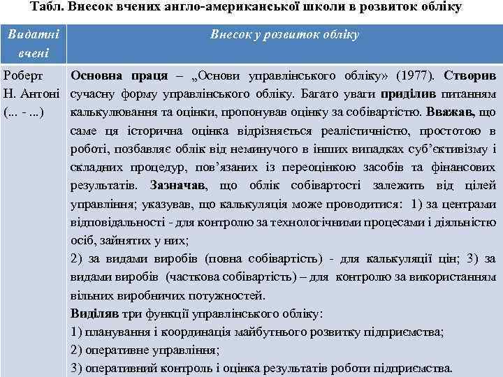 Табл. Внесок вчених англо-американської школи в розвиток обліку Видатні вчені Внесок у розвиток обліку