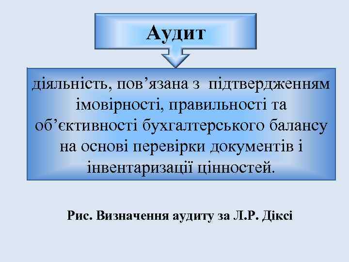 Аудит діяльність, пов’язана з підтвердженням імовірності, правильності та об’єктивності бухгалтерського балансу на основі перевірки