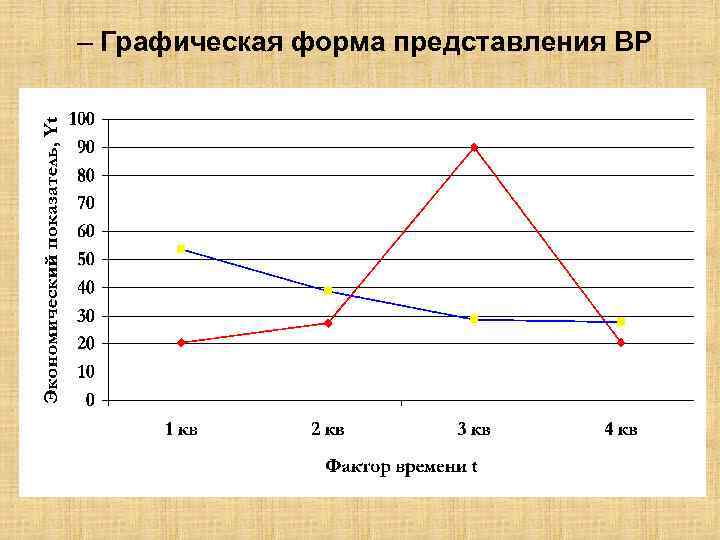 – Графическая форма представления ВР 