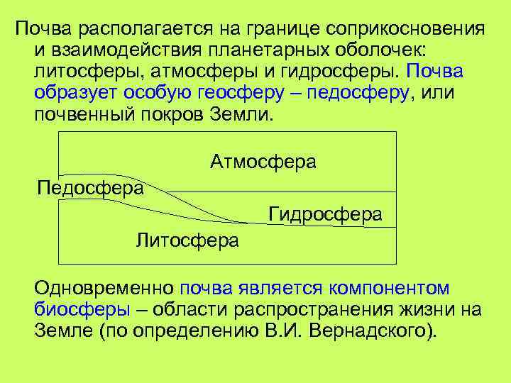 Почва располагается на границе соприкосновения и взаимодействия планетарных оболочек: литосферы, атмосферы и гидросферы. Почва