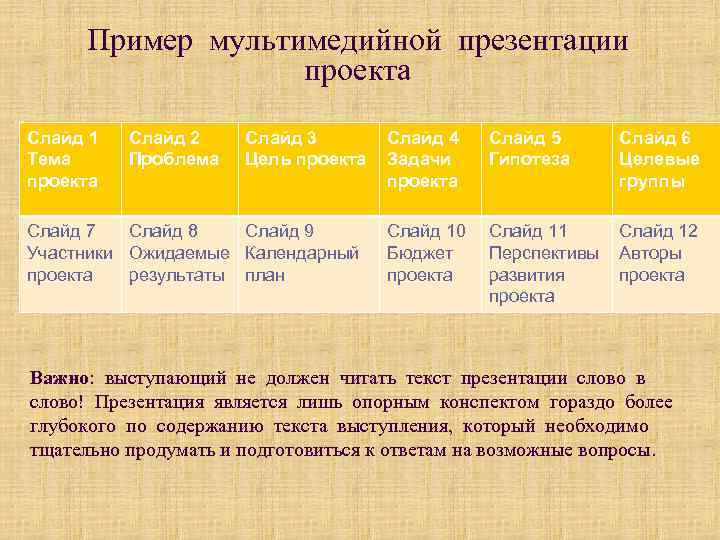 Каков порядок подготовки презентации и защиты проекта