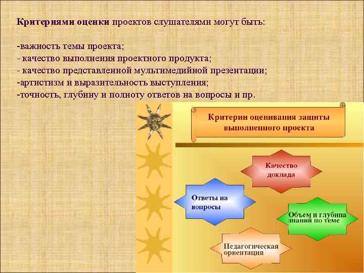 С каких слов начинать защиту проекта