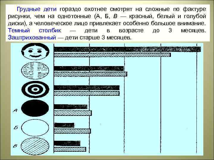 Грудные дети гораздо охотнее смотрят на сложные по фактуре рисунки, чем на однотонные (А,
