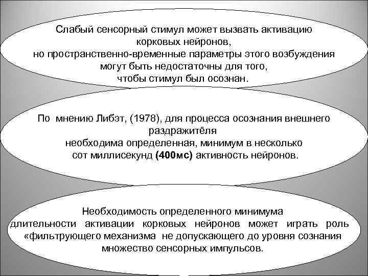 Слабый сенсорный стимул может вызвать активацию корковых нейронов, но пространственно-временные параметры этого возбуждения могут