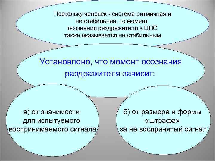 Поскольку человек - система ритмичная и не стабильная, то момент осознания раздражителя в ЦНС