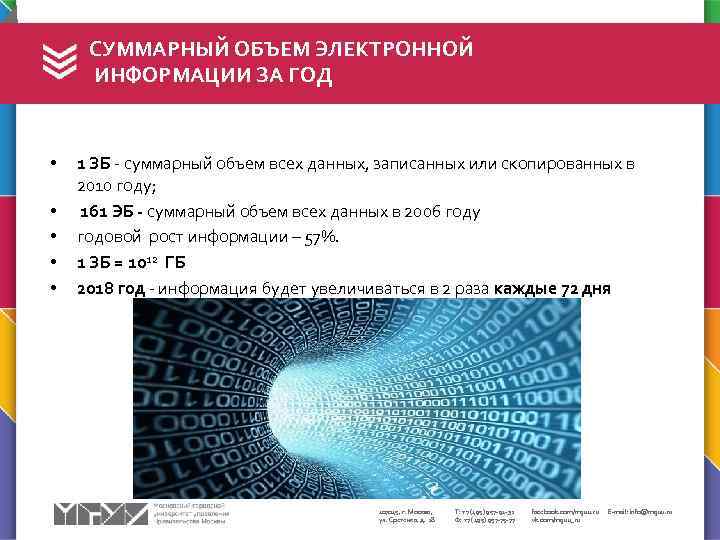 СУММАРНЫЙ ОБЪЕМ ЭЛЕКТРОННОЙ ИНФОРМАЦИИ ЗА ГОД • • • 1 ЗБ - суммарный объем