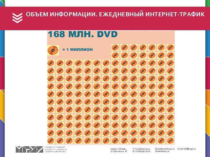 ОБЪЕМ ИНФОРМАЦИИ. ЕЖЕДНЕВНЫЙ ИНТЕРНЕТ-ТРАФИК 107045, г. Москва, ул. Сретенка, д. 28 Т: +7 (495)