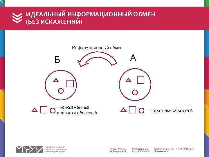 Информация без искажений 11 букв