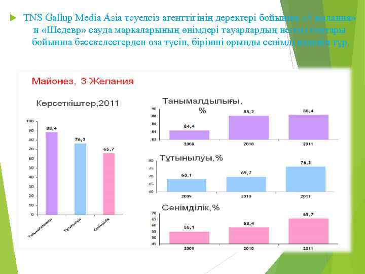  TNS Gallup Media Asia тәуелсіз агенттігінің деректері бойынша « 3 желания» и «Шедевр»