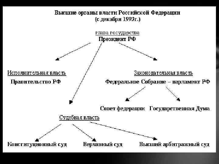 Россия в 90 е годы презентация