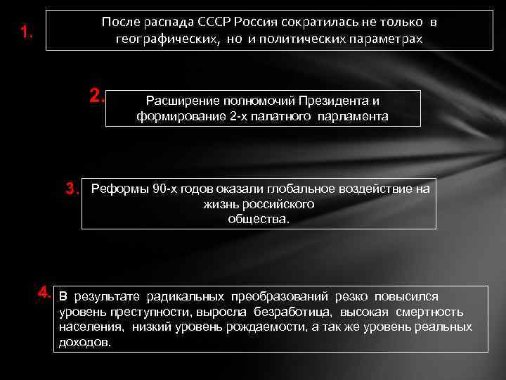 После распада СССР Россия сократилась не только в географических, но и политических параметрах 1.