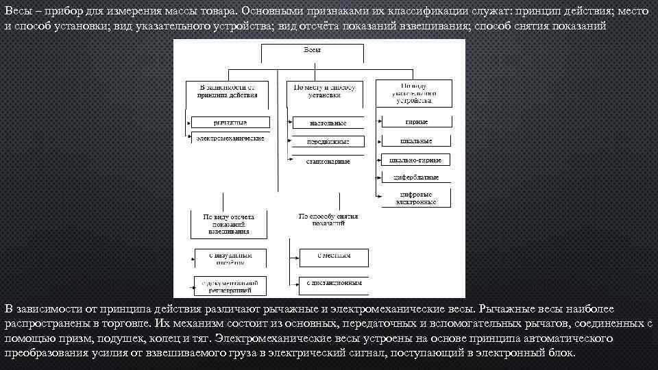 Классификация весов схема