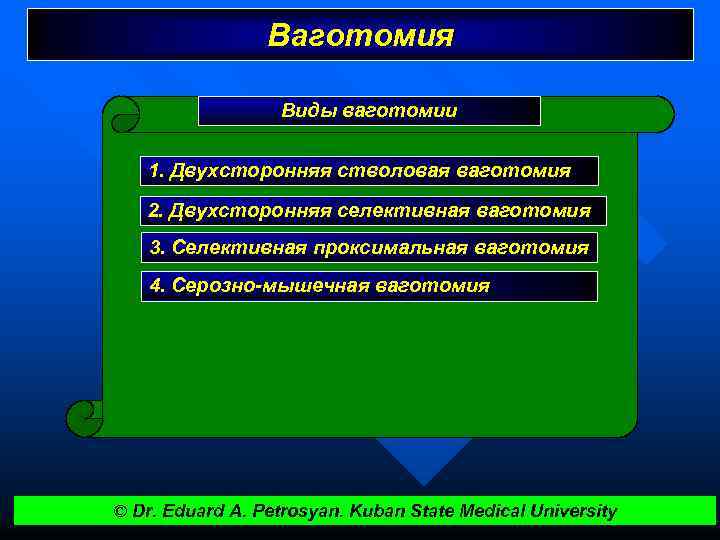 Ваготомия Виды ваготомии 1. Двухсторонняя стволовая ваготомия 2. Двухсторонняя селективная ваготомия 3. Селективная проксимальная