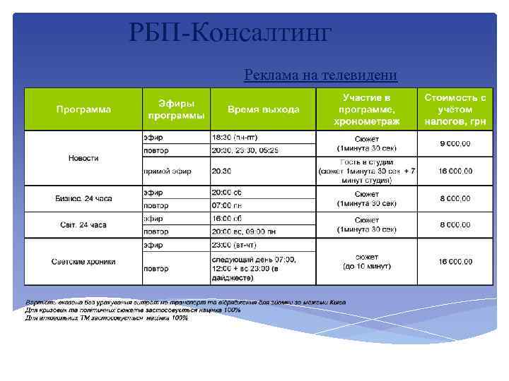 РБП-Консалтинг Реклама на телевидени 