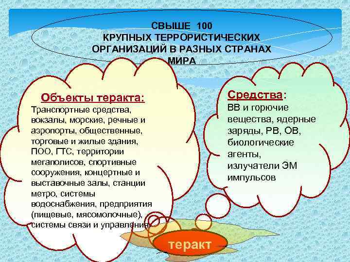  СВЫШЕ 100 КРУПНЫХ ТЕРРОРИСТИЧЕСКИХ ОРГАНИЗАЦИЙ В РАЗНЫХ СТРАНАХ МИРА Объекты теракта: Средства: Транспортные