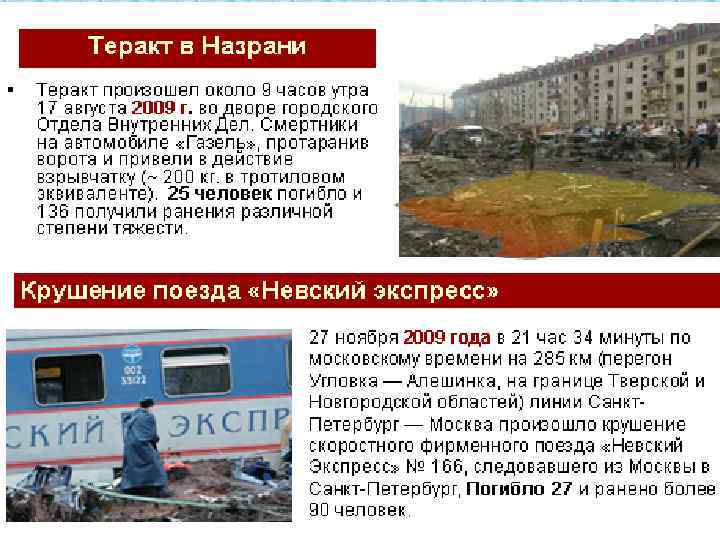  Психологический портрет террориста В абсолютном большинстве случаев террористы - — это молодые люди