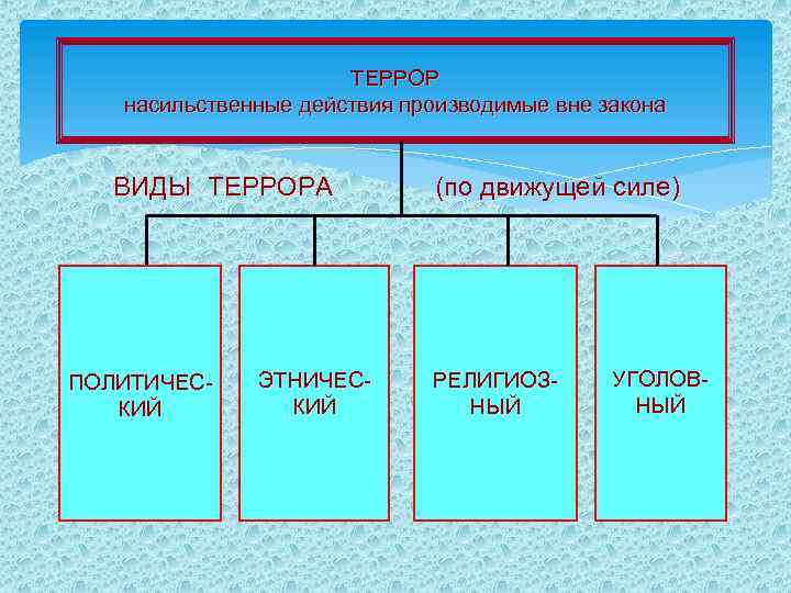 Террористическая деятельность включает в себя: а) организацию, планирование, подготовку, финансирование и реализацию теракта; б)