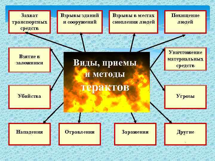  15 февраля 2006 года указом Президента РФ № 116 «О мерах по противодействию