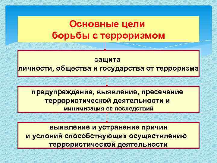  27. 09. 2012 Международные показательные учения 