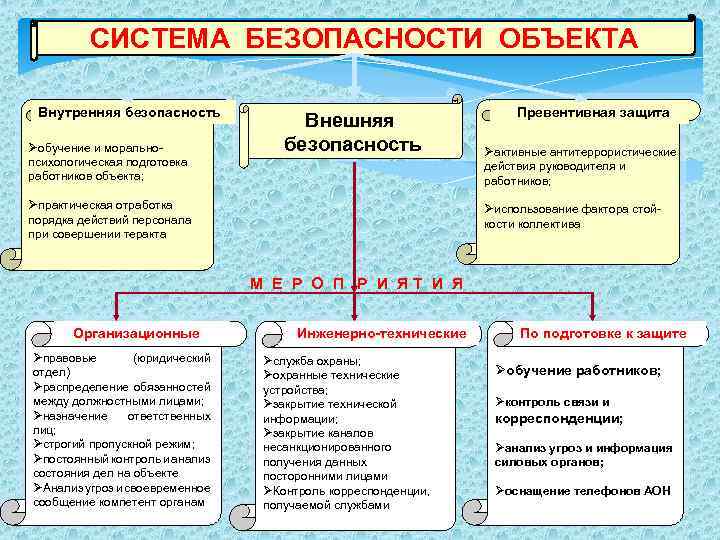  П р и л о ж е н и я : 1. Календарный