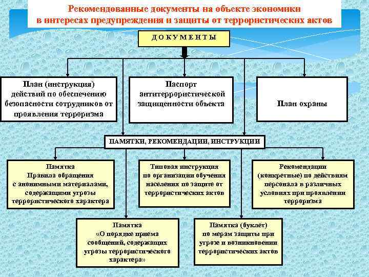  Паспорт антитеррористической защищённости объекта Паспорт антитеррористической защищенности является информационно-справочным документом. В нем отражаются